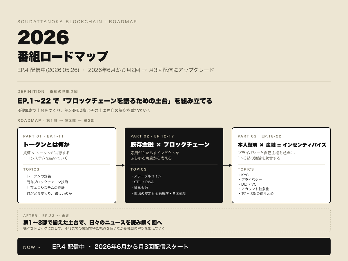 soublock-roadmap.png
